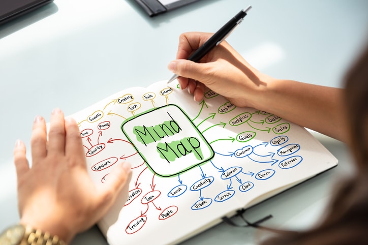 What Is Mind Mapping, And Why Is It Important? Nashville IT Blog